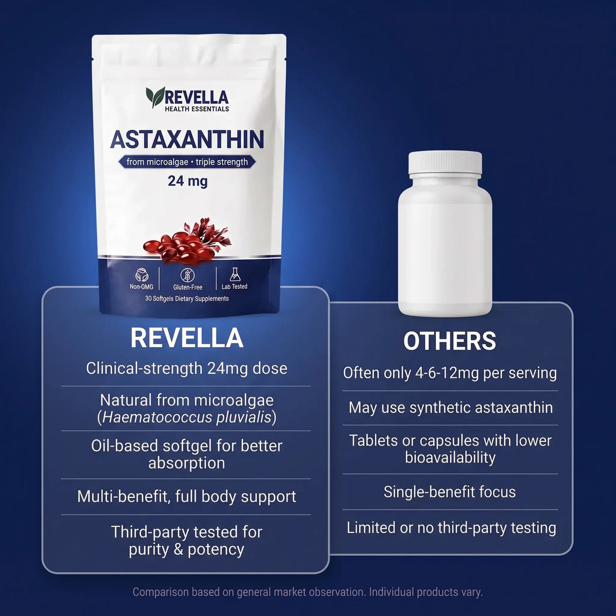 Revella Astaxanthin - King Of Antioxidants